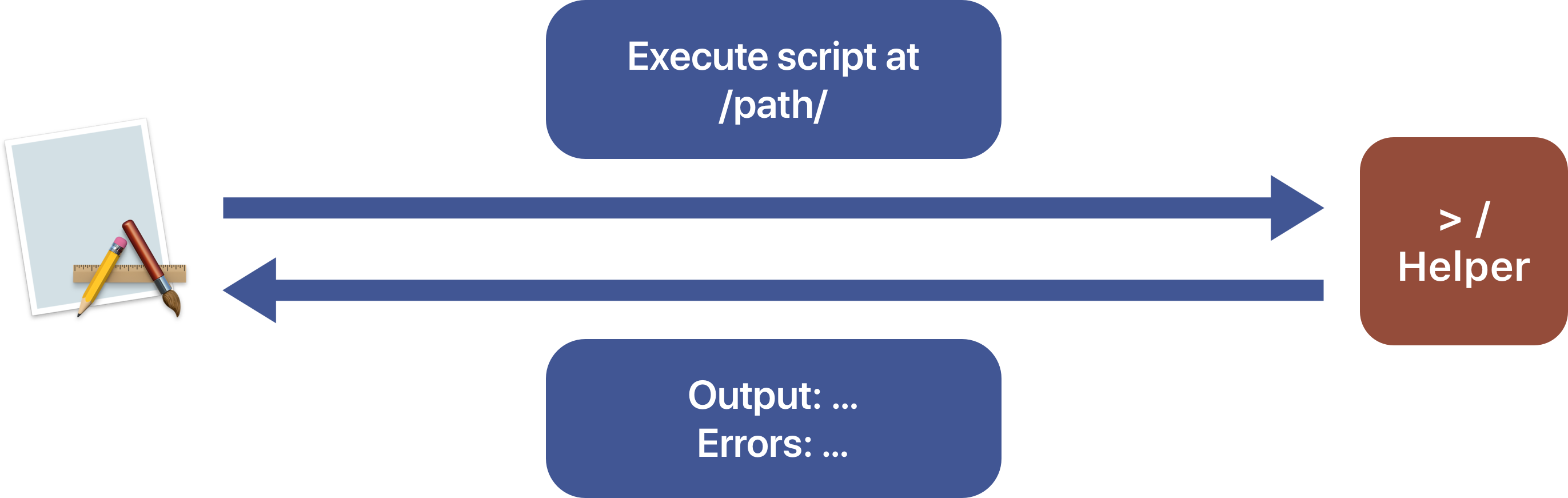 XPC Connection Established